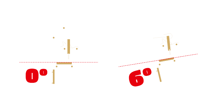 rotate_mobile