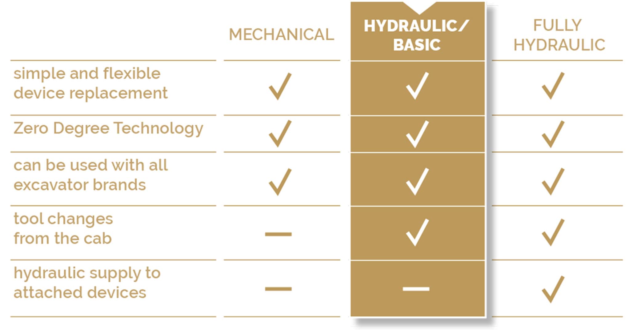 Oilquick-Deutschland-OQTRS-Tabellen-funktionsvergleich-hydraulisch-en-1a-JH-min