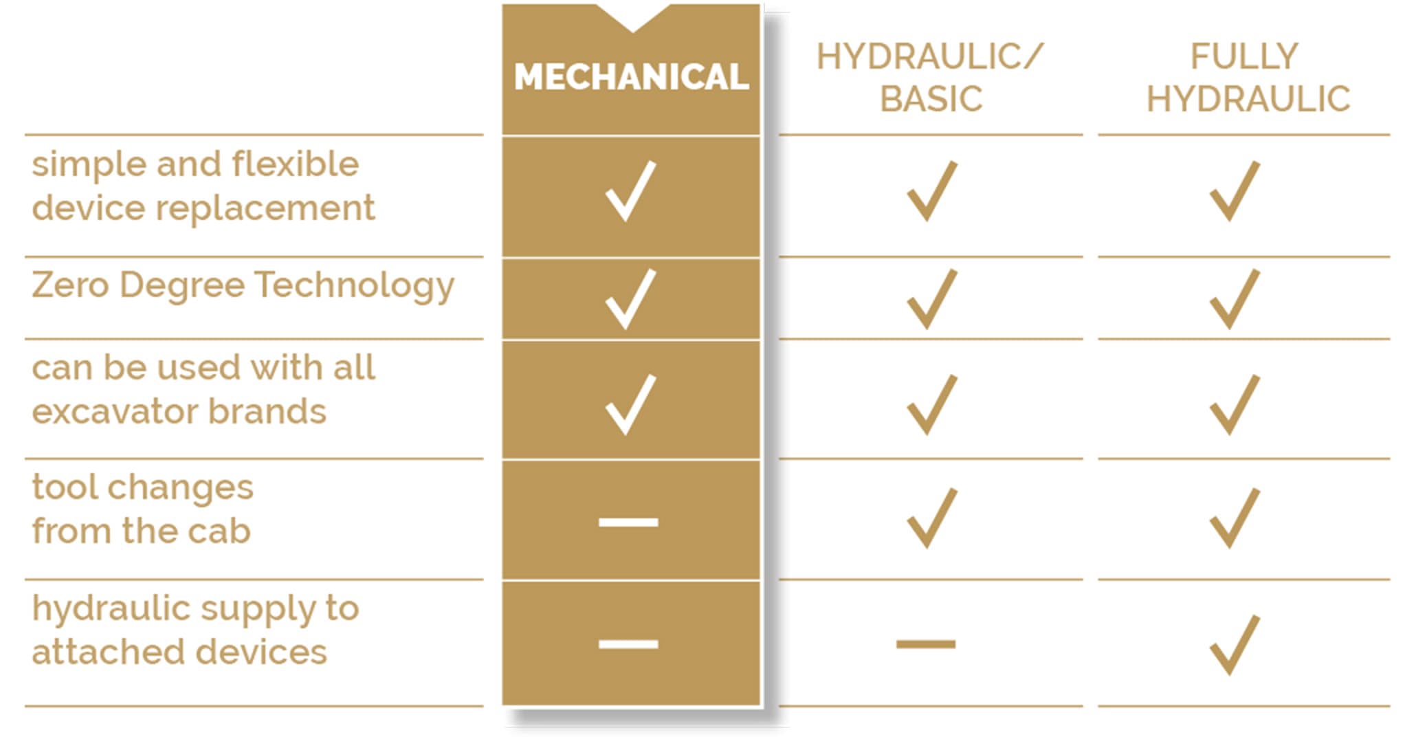 Oilquick-Deutschland-OQTRS-Tabellen-funktionsvergleich-machanisch-en-1a-JH-min
