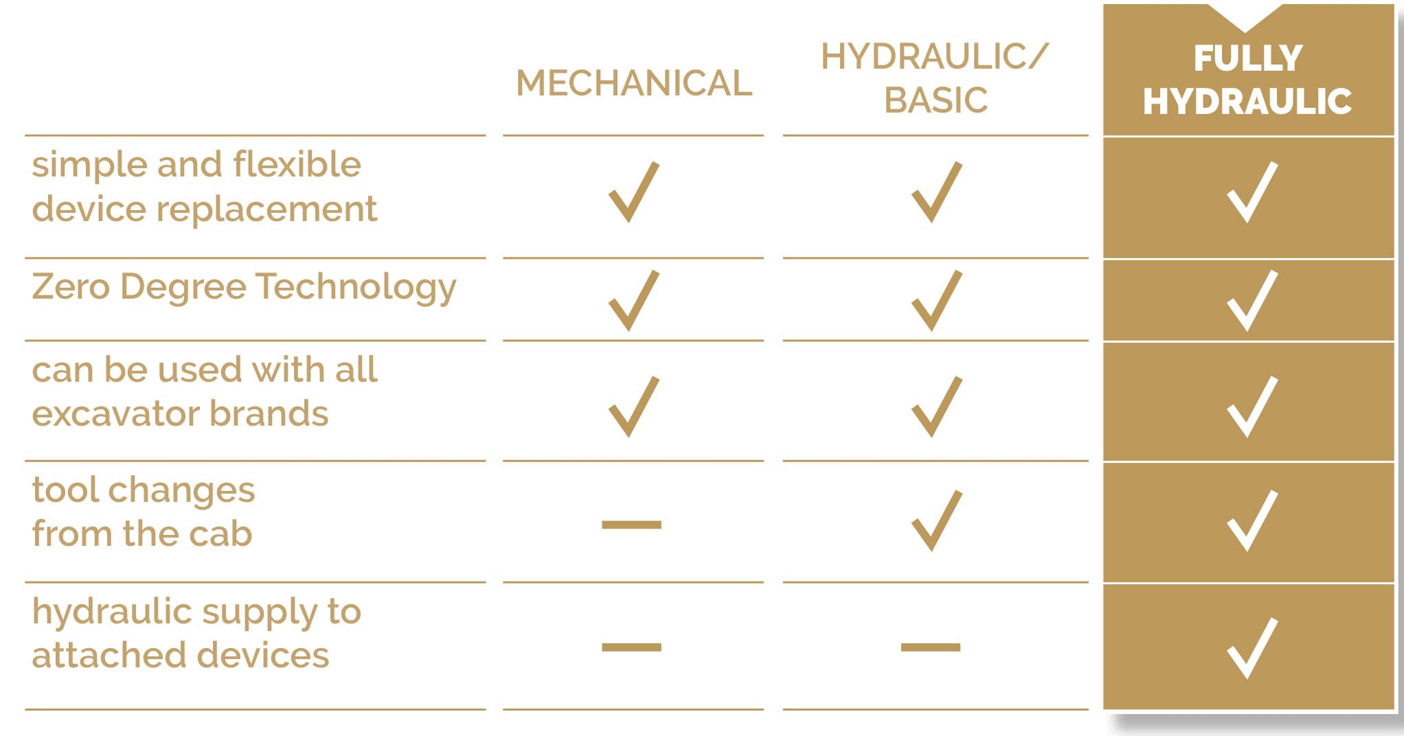 Oilquick-Deutschland-OQTRS-Tabellen-funktionsvergleich-vollhydraulisch-en-1a-JH-min